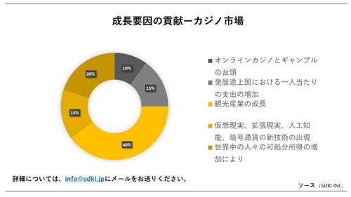 オンラインカジノ承認国の人気！日本でも楽しめる！
